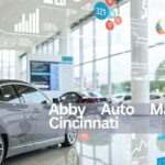 Abby Auto Marketing Cincinnati